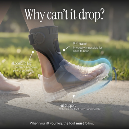 Foot Drop Brace support mechanism and foot lift illustration