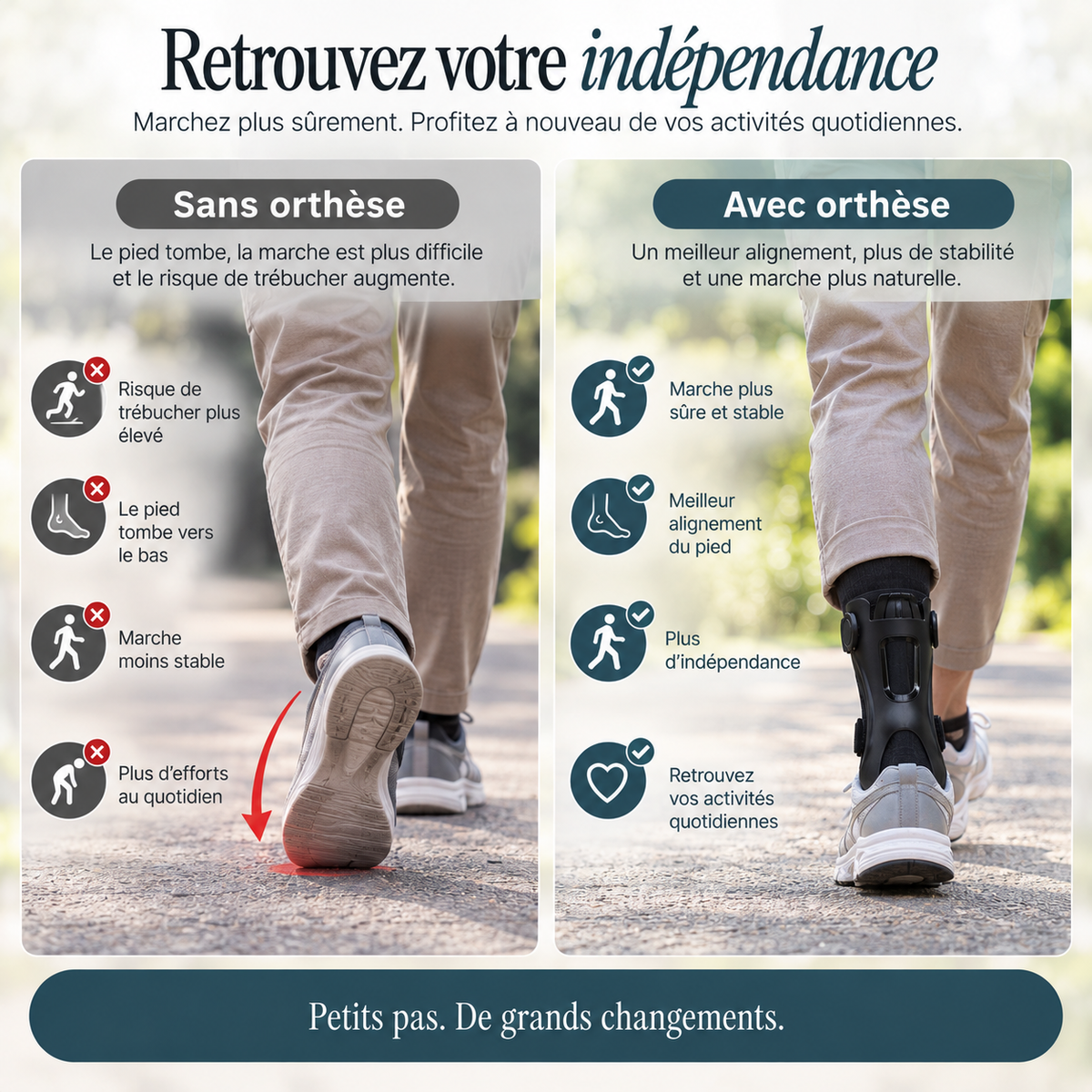 Foot Drop Brace — comparaison sans orthèse et avec orthèse — FR